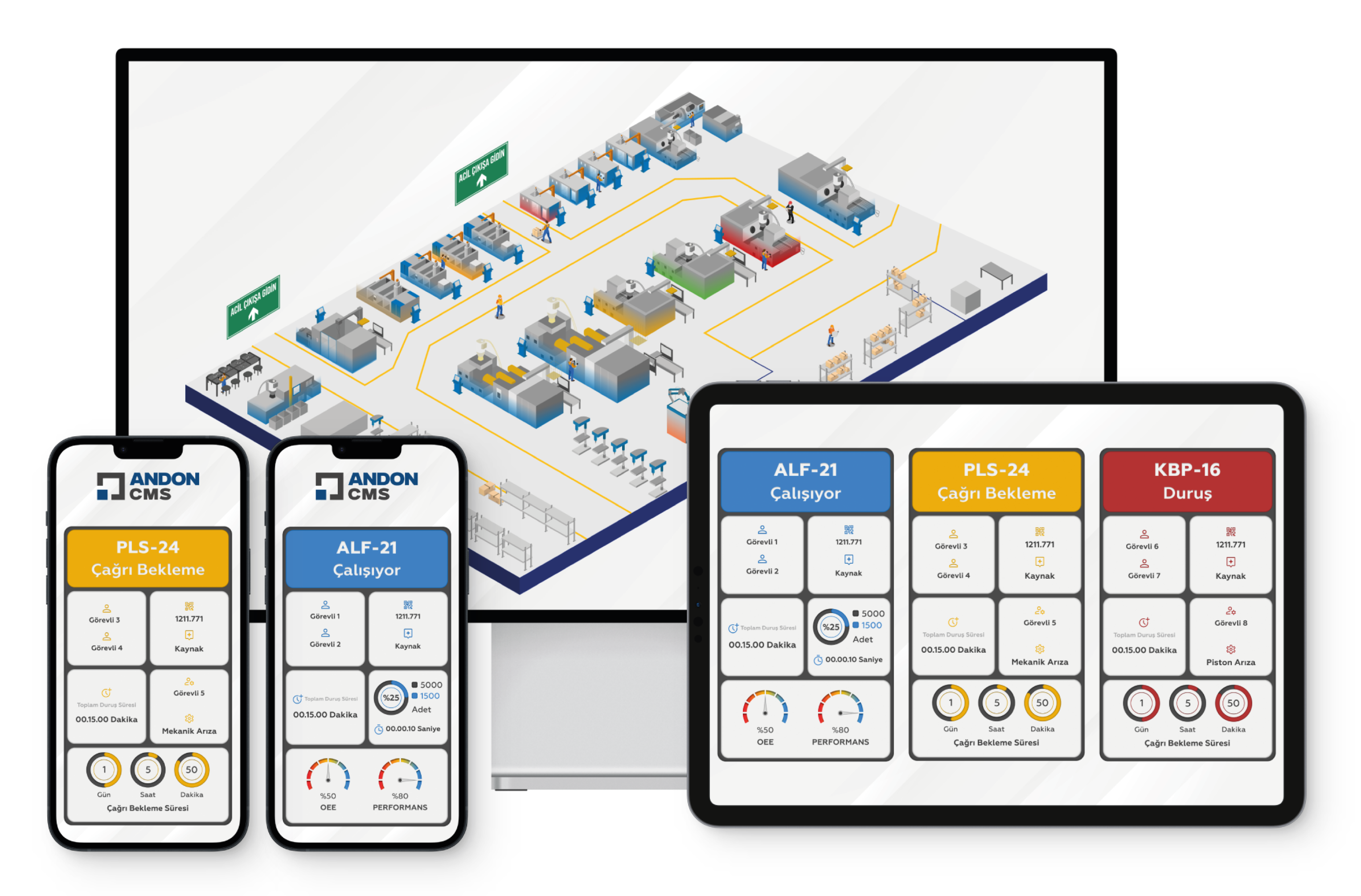 Andon Panel Systems - Argede Bilişim
